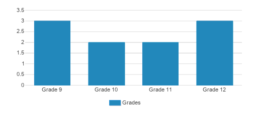 Renaissance Learner Academy Student By Grade Renaissance Learner Academy Student By Grade