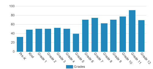 Kentucky Country Day School Student By Grade Kentucky Country Day School Student By Grade