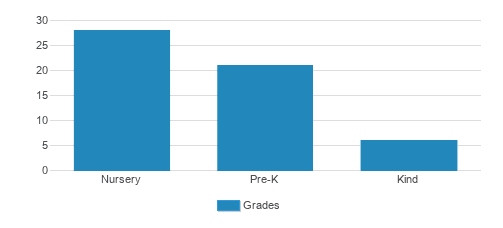 Acorn Hill Waldorf Kindergarten & Nursery Student By Grade Acorn Hill Waldorf Kindergarten & Nursery Student By Grade