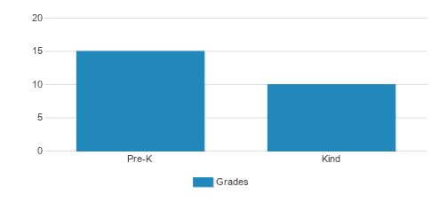 Apple Tree Children's Center Student By Grade Apple Tree Children's Center Student By Grade