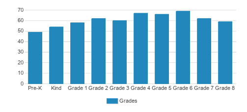 Immaculate Conception School Student By Grade Immaculate Conception School Student By Grade