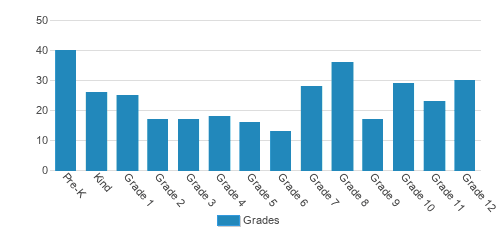 The Calverton School Student By Grade The Calverton School Student By Grade