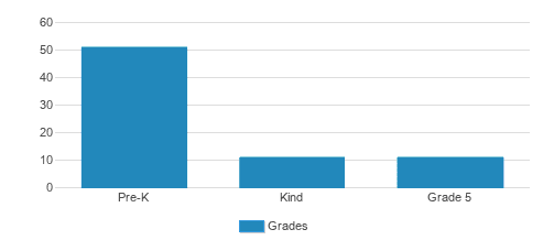 Holy Family Early Learning Center Student By Grade Holy Family Early Learning Center Student By Grade