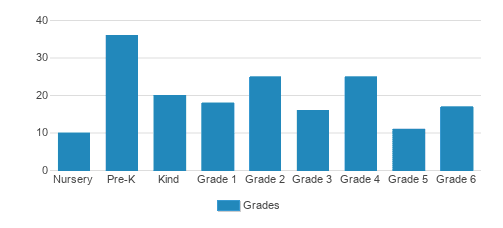 Mount St. Mary Academy Student By Grade Mount St. Mary Academy Student By Grade