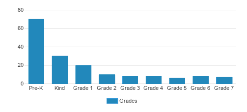 Japanese Childrens Society Student By Grade Japanese Childrens Society Student By Grade