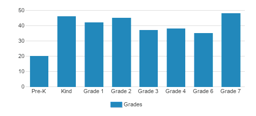 Toras Imecha/bnos Bina-ateres Nechama Student By Grade  Toras Imecha/bnos Bina-ateres Nechama Student By Grade