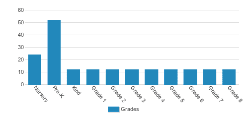 Mendham Country Day School Student By Grade Mendham Country Day School Student By Grade