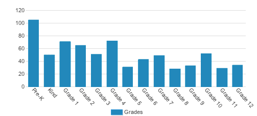 Bais Yaakov Dgur High School Student By Grade  Bais Yaakov Dgur High School Student By Grade