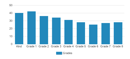 The Cathedral School Of St. John The Divine Student By Grade The Cathedral School Of St. John The Divine Student By Grade