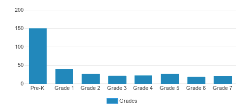 Cambria Center For The Gifted Child Student By Grade Cambria Center For The Gifted Child Student By Grade
