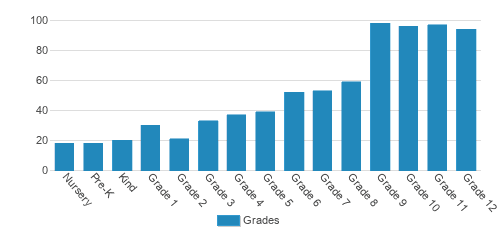 Friends Academy Student By Grade Friends Academy Student By Grade