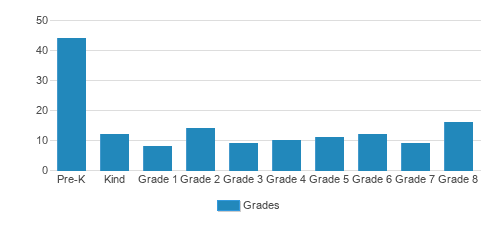 Holy Name Of Jesus Student By Grade Holy Name Of Jesus Student By Grade