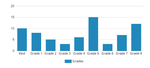 Learning Tree Multi-cultural Student By Grade Learning Tree Multi-cultural Student By Grade
