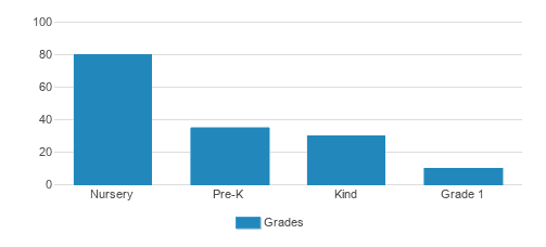 Mohawk Country Day School Student By Grade Mohawk Country Day School Student By Grade