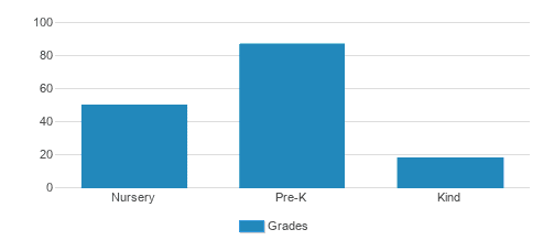 Diablo Valley Montessori School Student By Grade Diablo Valley Montessori School Student By Grade