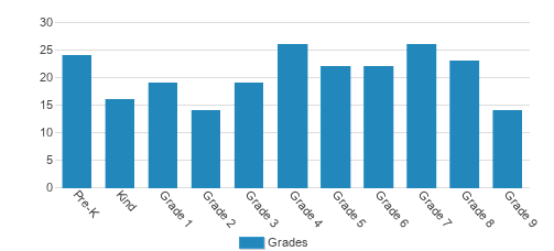 Tuxedo Park School Student By Grade Tuxedo Park School Student By Grade