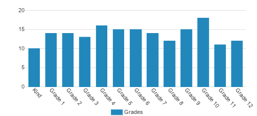 Comenius School For Creative L Student By Grade Comenius School For Creative L Student By Grade