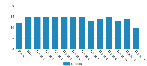 Judah Christian Academy Student By Grade Judah Christian Academy Student By Grade