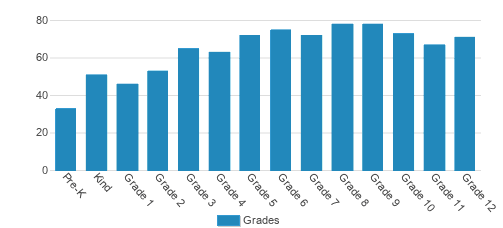 Community Christian School Student By Grade Community Christian School Student By Grade