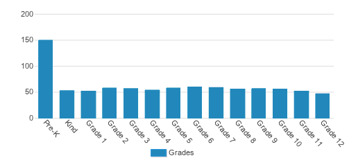 Summit Christian Academy Student By Grade Summit Christian Academy Student By Grade