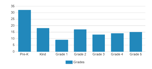Shady Side Academy Country Day And Fox Chapel Student By Grade Shady Side Academy Country Day And Fox Chapel Student By Grade