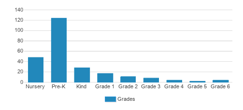 Montessori Academy Of Lancaster Student By Grade Montessori Academy Of Lancaster Student By Grade