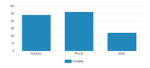 Curiosity Academy @ Camp Curiosity Student By Grade Curiosity Academy @ Camp Curiosity Student By Grade