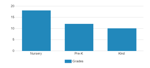 Curiosity Academy @ Camp Curiosity Student By Grade Curiosity Academy @ Camp Curiosity Student By Grade