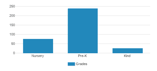Children's Village Child Care Student By Grade Children's Village Child Care Student By Grade
