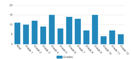 Jonathan Edwards Classical Academy Student By Grade Jonathan Edwards Classical Academy Student By Grade