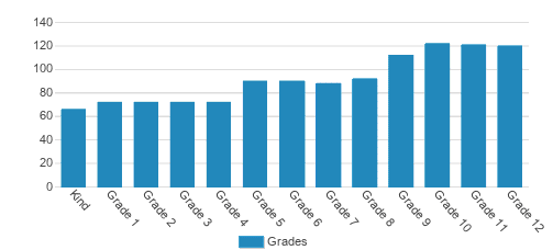 The Ensworth School Student By Grade The Ensworth School Student By Grade