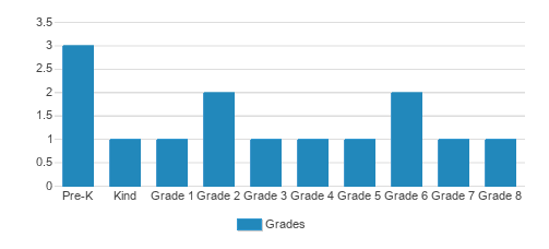 Applegate Adventist Jr Academy Student By Grade Applegate Adventist Jr Academy Student By Grade
