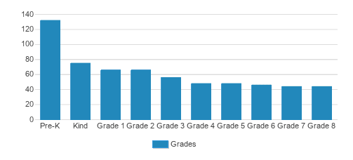 The Honor Roll School Student By Grade The Honor Roll School Student By Grade