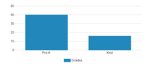 Arlington Montessori House Student By Grade Arlington Montessori House Student By Grade