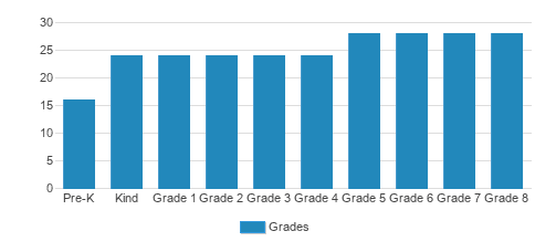 Immaculate Conception Regional School Student By Grade Immaculate Conception Regional School Student By Grade