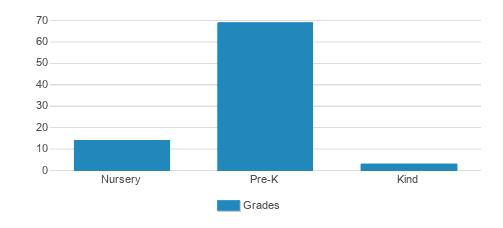Issaquah Montessori School Student By Grade Issaquah Montessori School Student By Grade