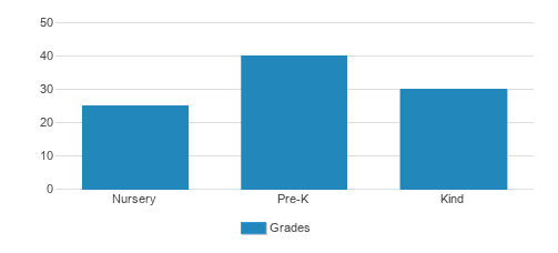Montessori Schools Of Snohomish County Student By Grade Montessori Schools Of Snohomish County Student By Grade