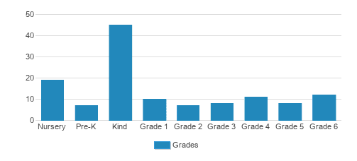 Whidbey Island Waldorf School Student By Grade Whidbey Island Waldorf School Student By Grade