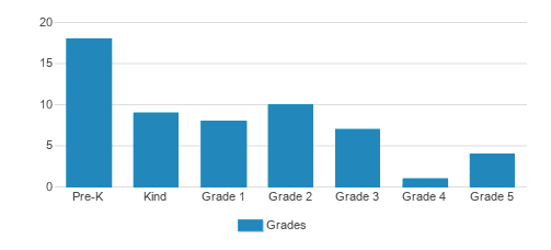 L'Heritage Francais Student By Grade L'Heritage Francais Student By Grade