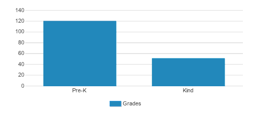 Lily's Garden Preschool Student By Grade Lily's Garden Preschool Student By Grade