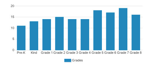 Mt. Olive Christian Day School Student By Grade Mt. Olive Christian Day School Student By Grade