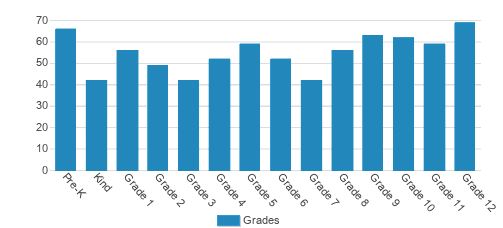 St. Joseph Catholic Academy Student By Grade St. Joseph Catholic Academy Student By Grade