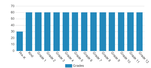 American Heritage Academy Student By Grade American Heritage Academy Student By Grade