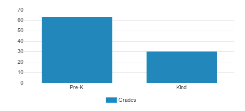 Good Beginnings Kindergarten Student By Grade Good Beginnings Kindergarten Student By Grade