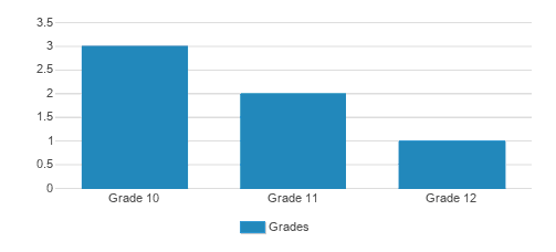 Lutheran Association For Special Education Student By Grade Lutheran Association For Special Education Student By Grade