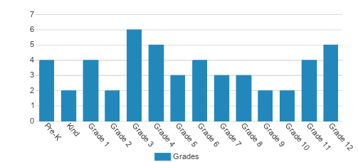 Mountain Top Christian Academy Student By Grade Mountain Top Christian Academy Student By Grade