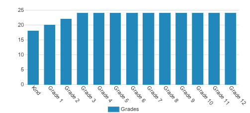 Covenant Christian Academy Student By Grade Covenant Christian Academy Student By Grade