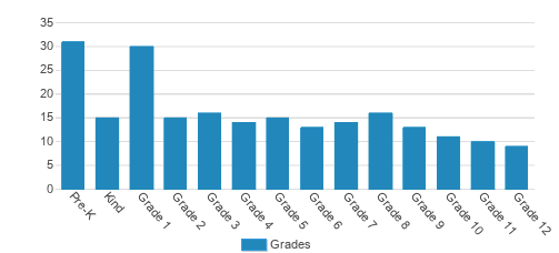 Classical Christian Academy Student By Grade Classical Christian Academy Student By Grade