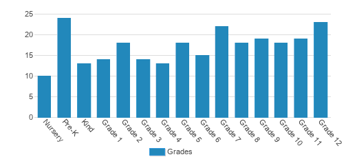 Riverside Christian Academy Student By Grade Riverside Christian Academy Student By Grade