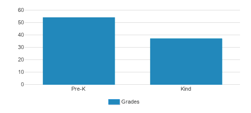 Temple Isaiah Preschool & Kindergarten Student By Grade Temple Isaiah Preschool & Kindergarten Student By Grade
